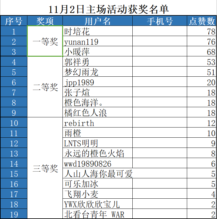 11月2日、7日主场活动获奖名单