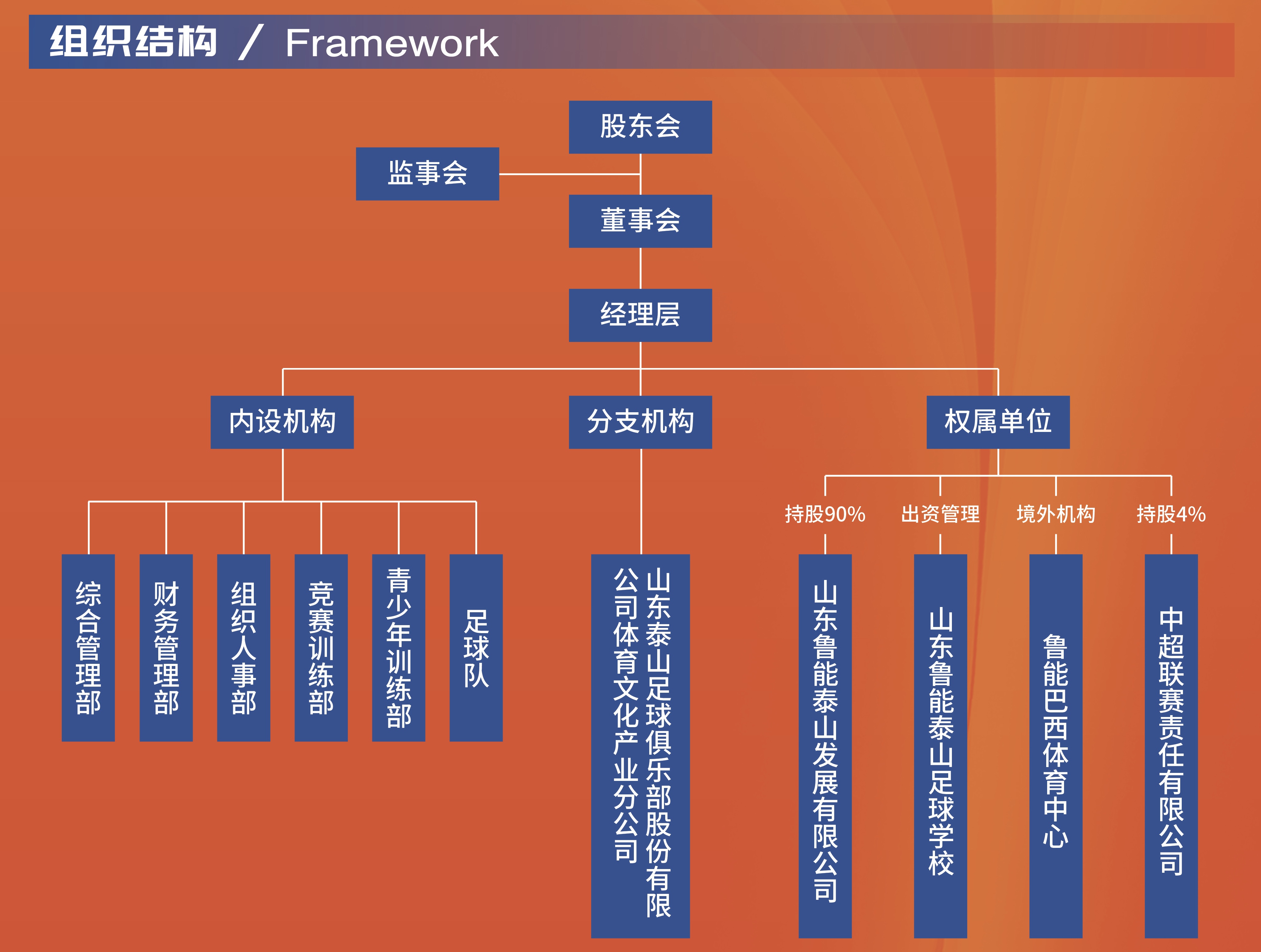 组织架构图